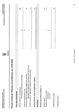 Résultats du 18.05.2025 Résultats